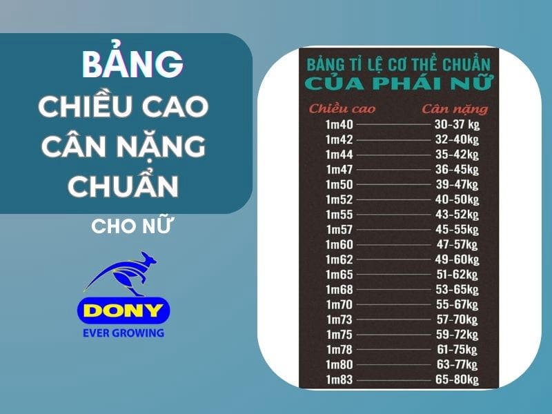 Bảng chiều cao cân nặng chuẩn của nữ