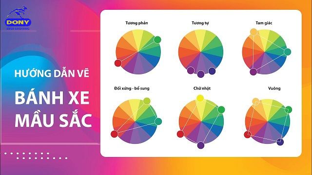 Bánh Xe Màu Sắc Là Gì
