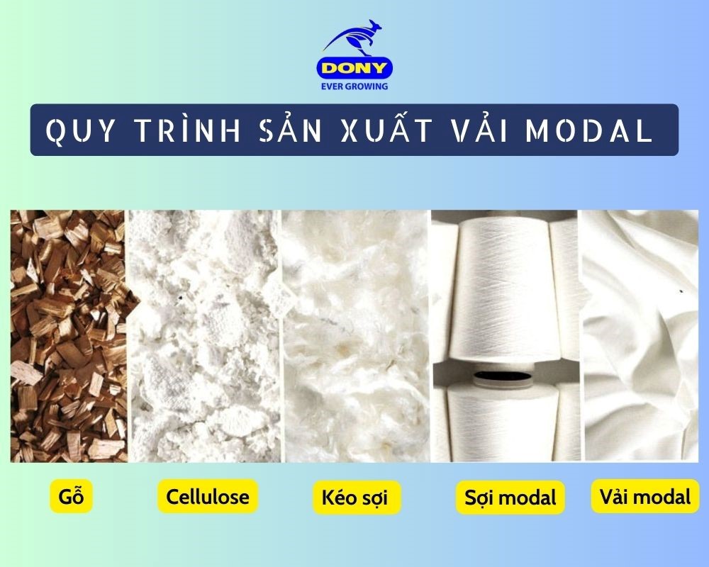 Quy Trình Sản Xuất Vải Modal