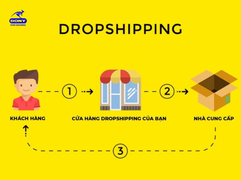Mô Hình Dropshipping Thời Trang